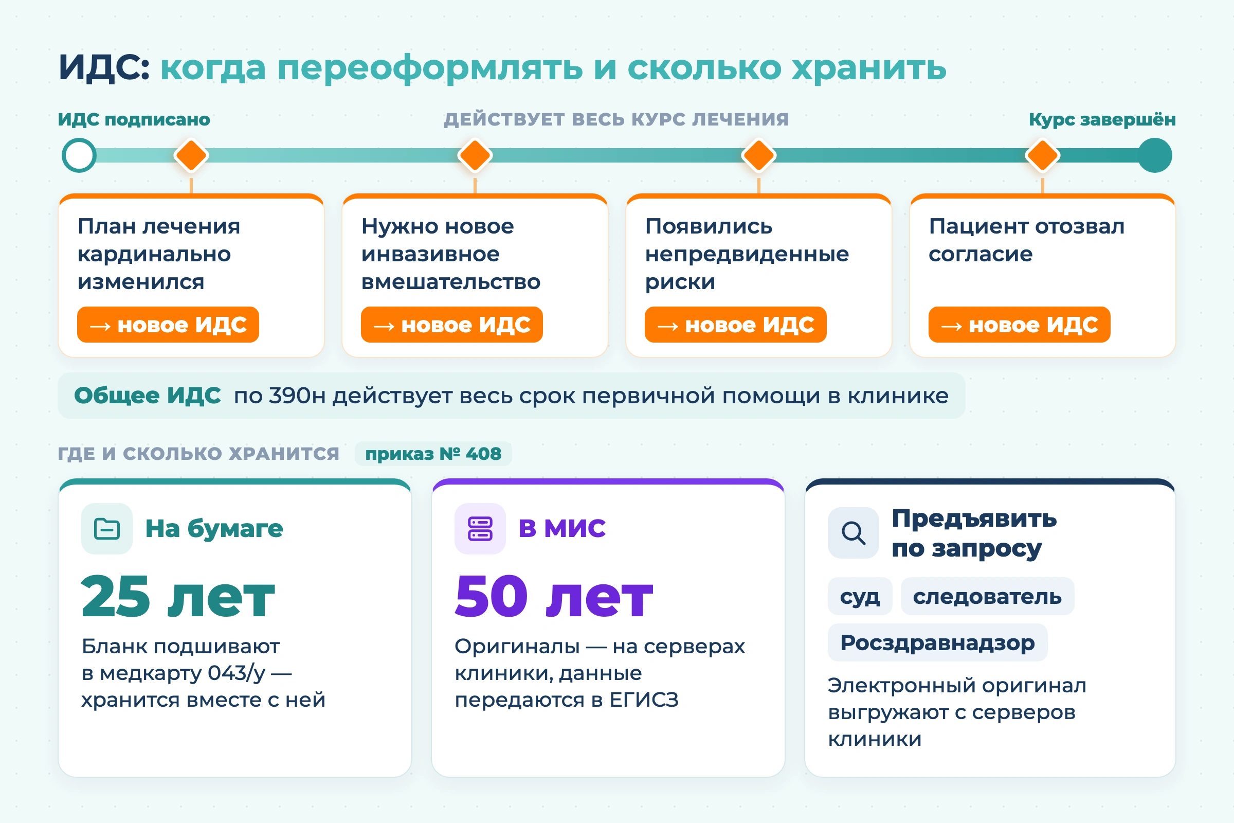 ИДС в стоматологии: как информированное добровольное согласие регулирует отношения клиники с пациентами