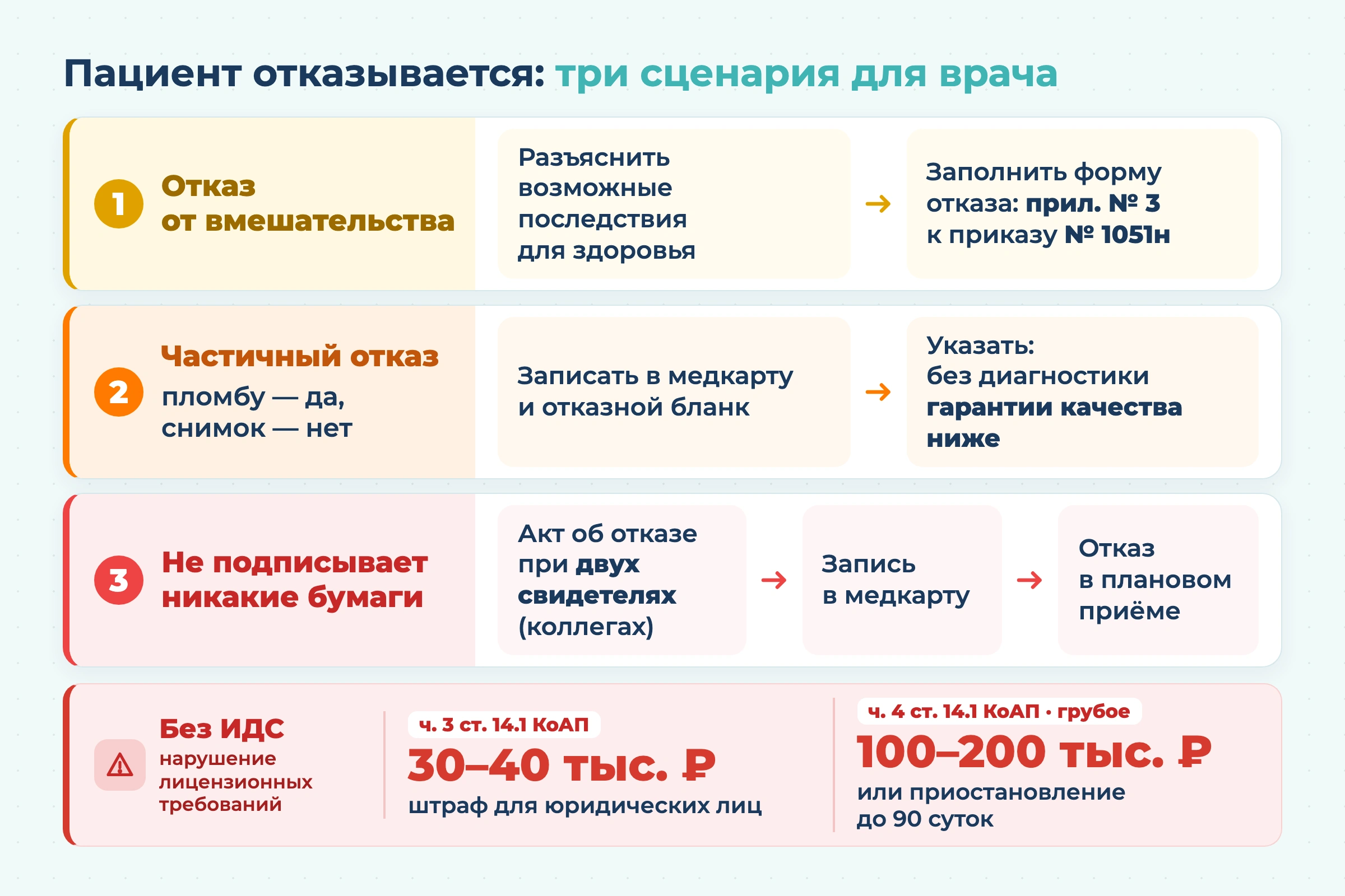ИДС в стоматологии: как информированное добровольное согласие регулирует отношения клиники с пациентами