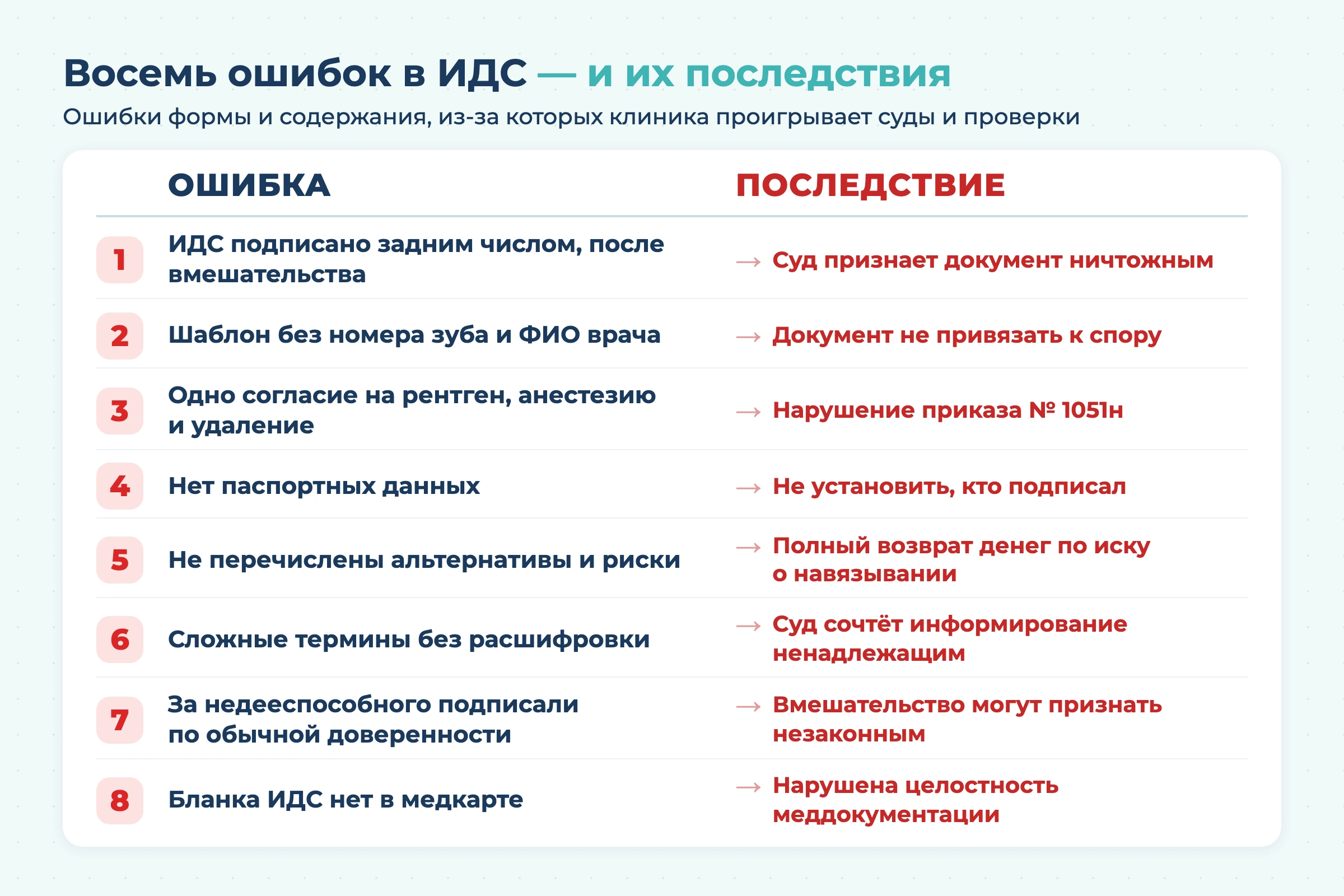 ИДС в стоматологии: как информированное добровольное согласие регулирует отношения клиники с пациентами