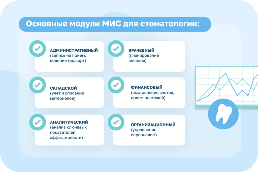 Медицинские информационные системы: функционал, классификация, преимущества