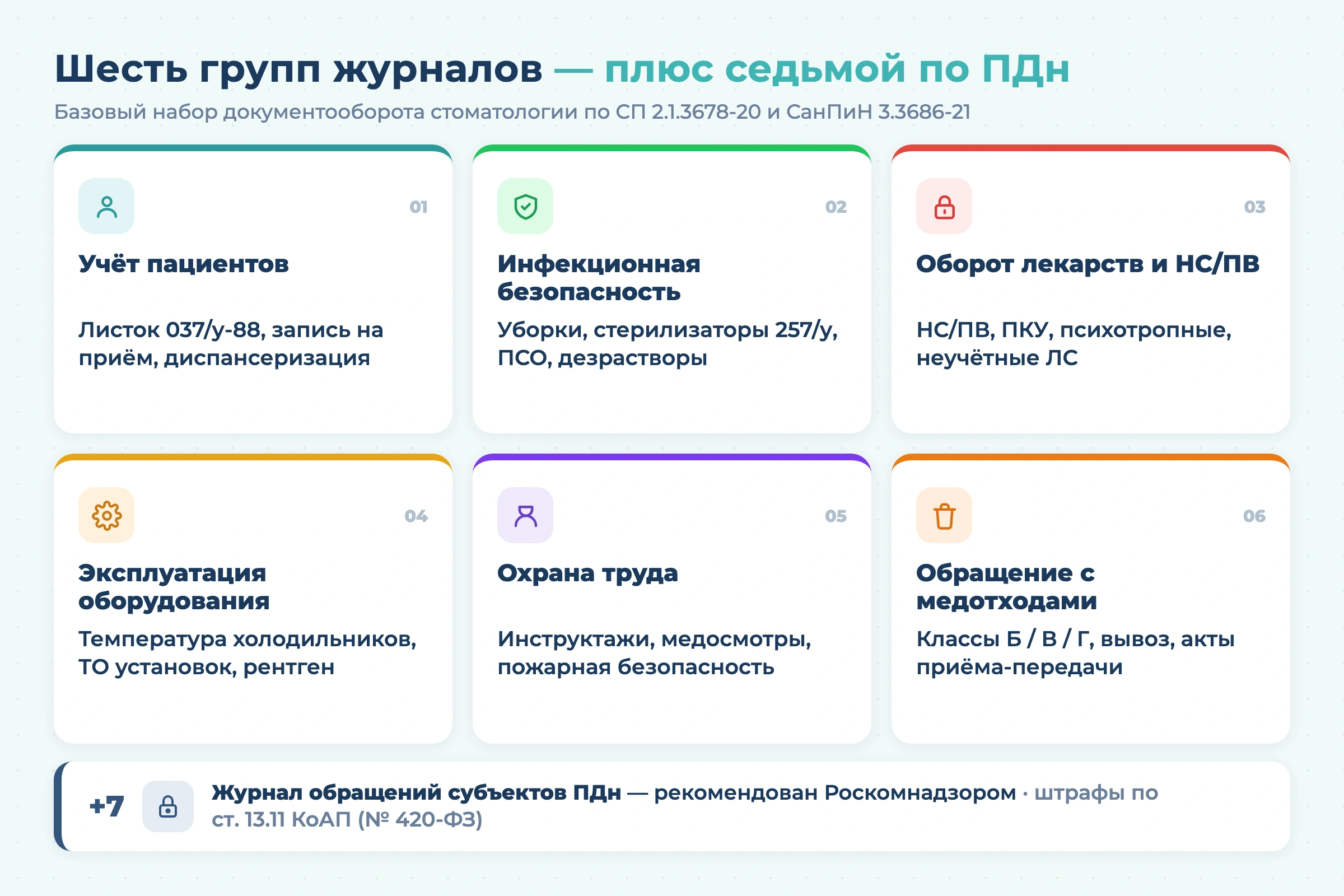 Какие журналы должны быть в стоматологии в 2026 году