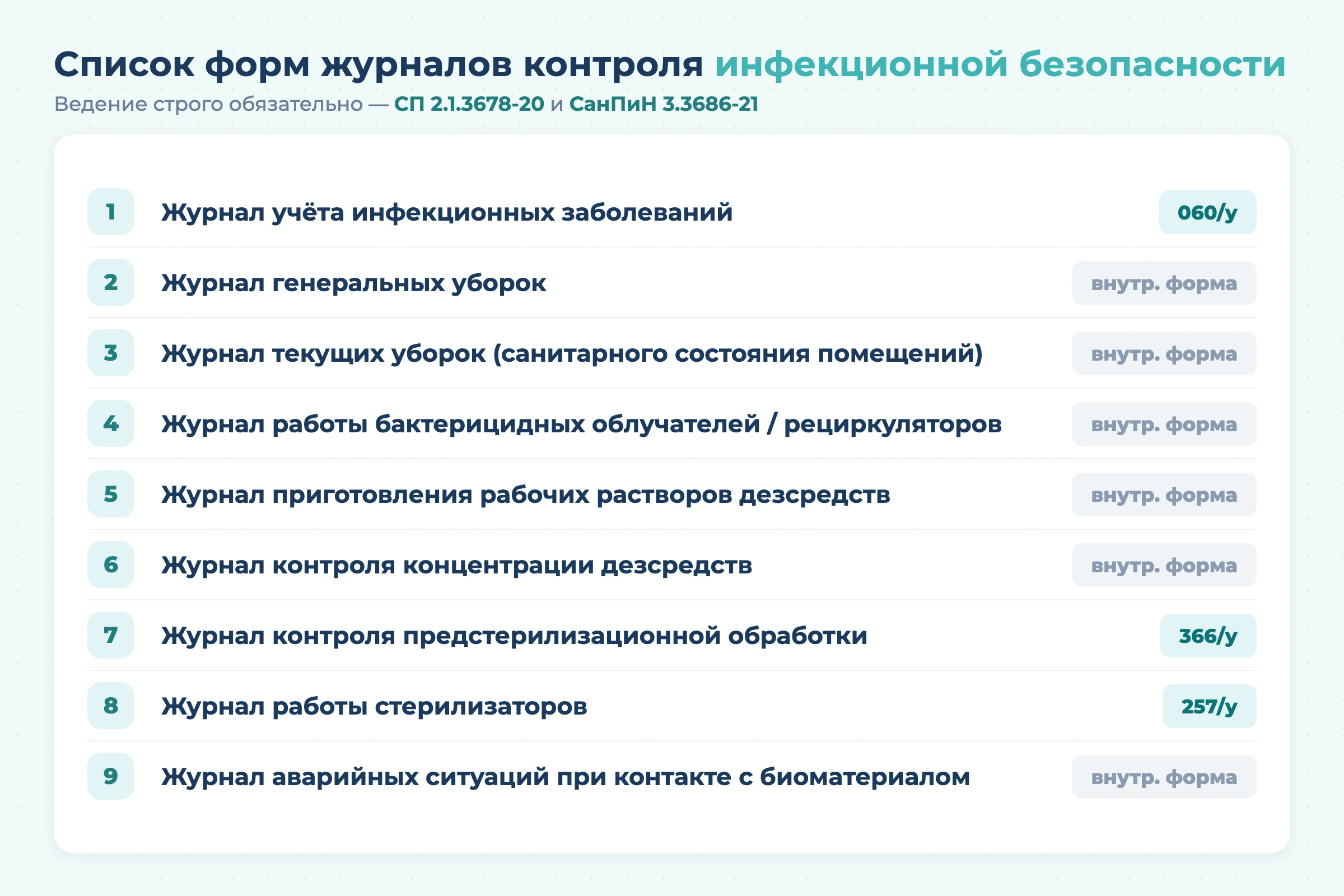 Какие журналы должны быть в стоматологии в 2026 году