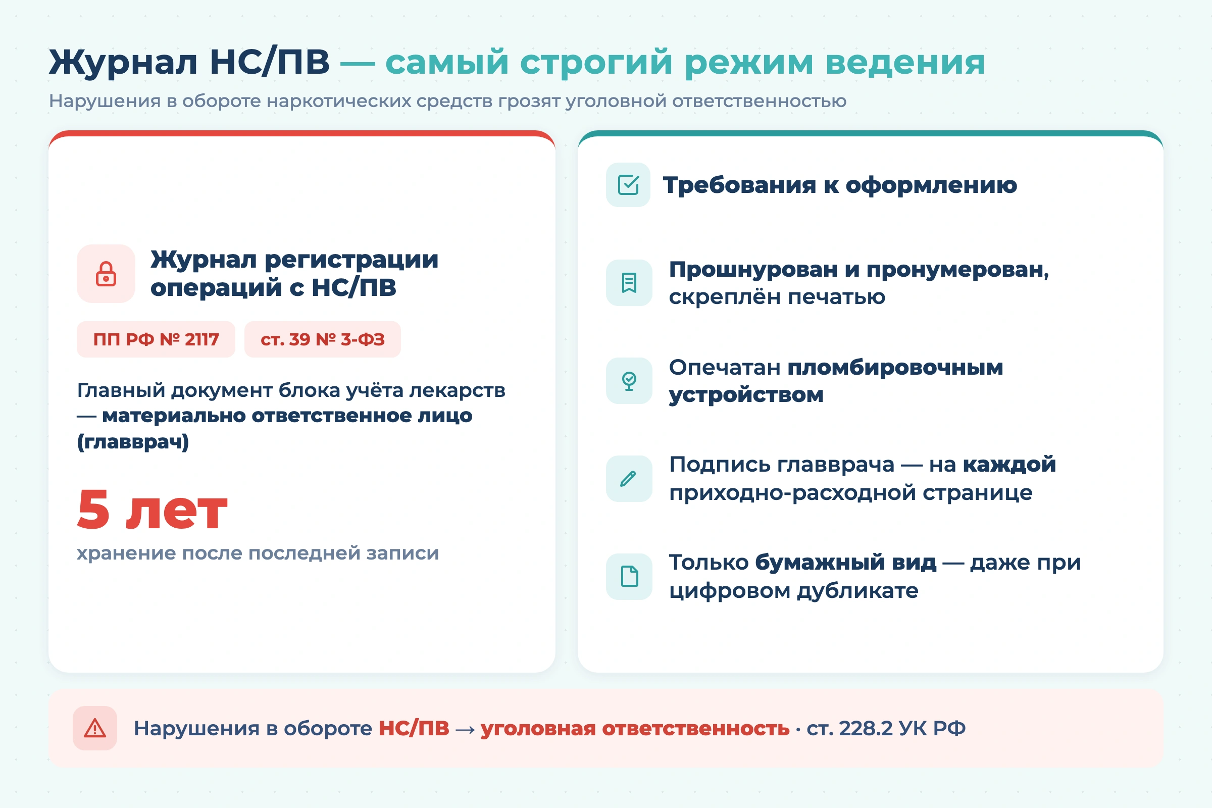Какие журналы должны быть в стоматологии в 2026 году