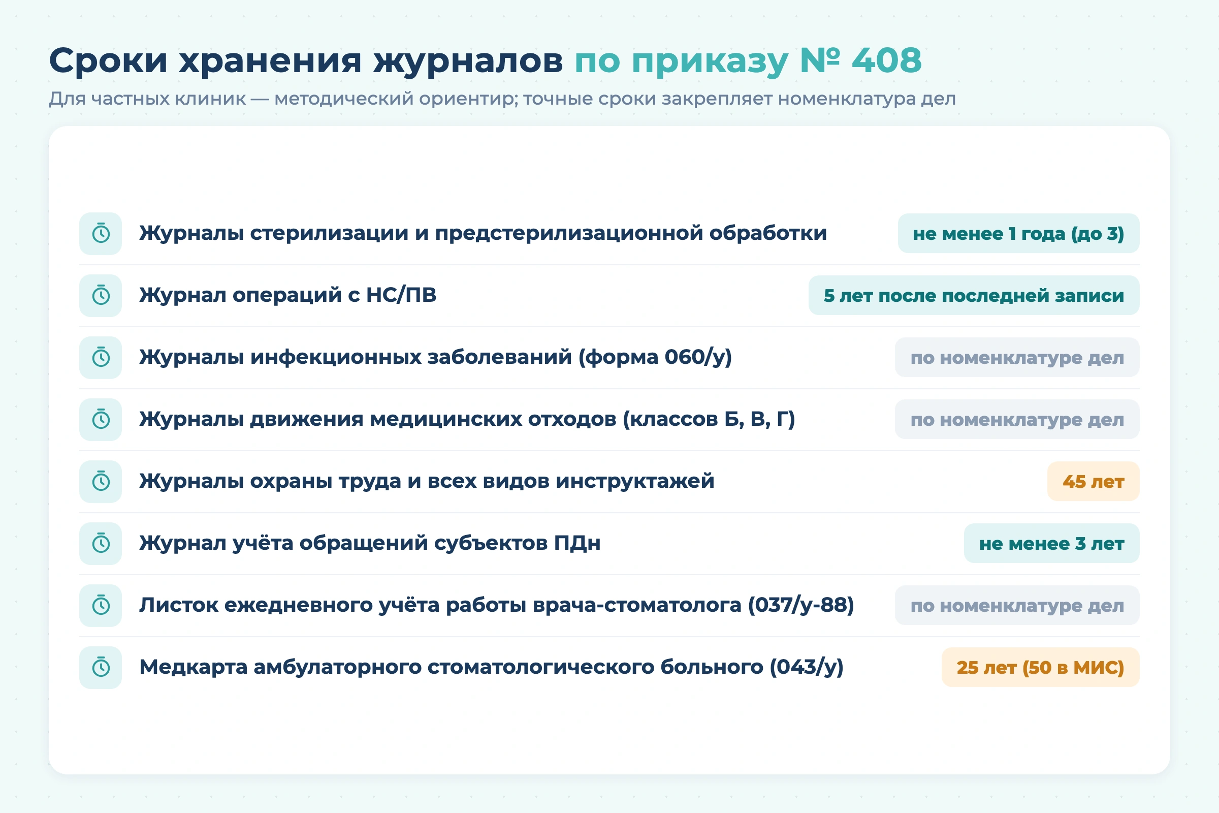 Какие журналы должны быть в стоматологии в 2026 году
