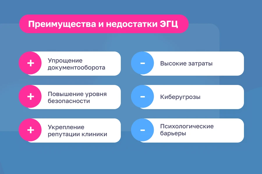 Электронная графическая подпись (ЭГЦ)