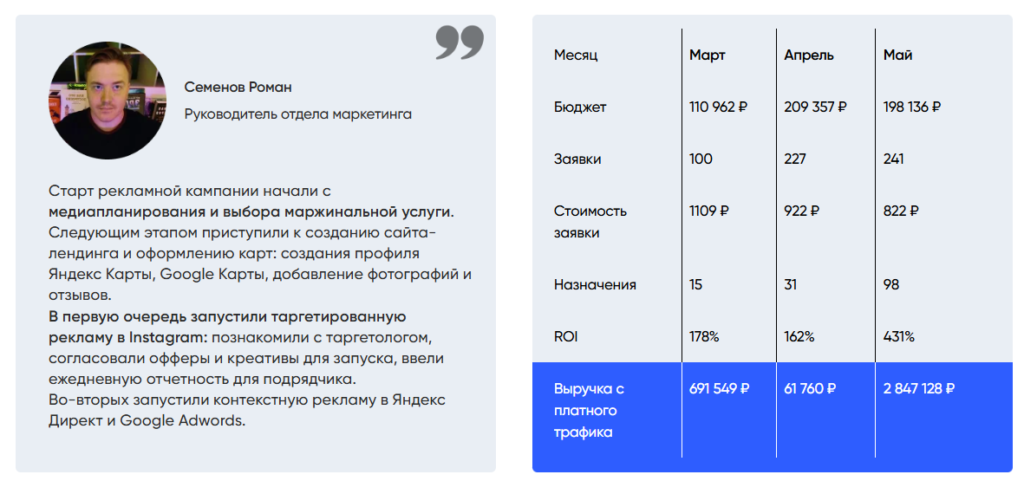 Как увеличить выручку стоматологии: 6 инструментов для роста выручки и прибыли