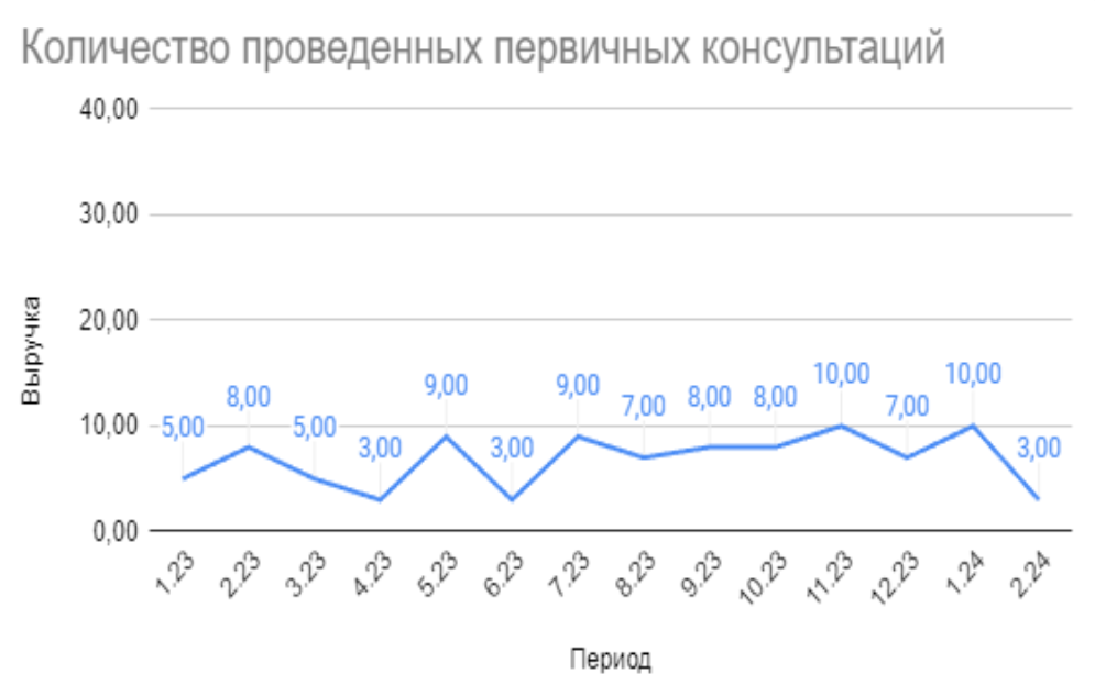 Антикризис в стоматологиях: как наращивать прибыль, когда рынок падает