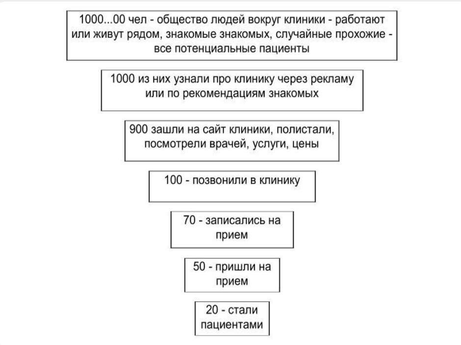 Антикризис в стоматологиях: как наращивать прибыль, когда рынок падает