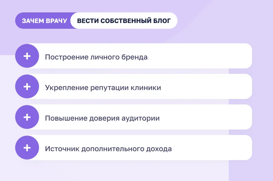 Личный блог врача-стоматолога