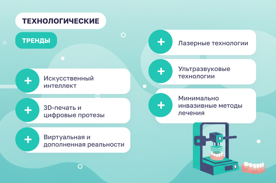 Будущее стоматологии: ключевые направления развития отрасли