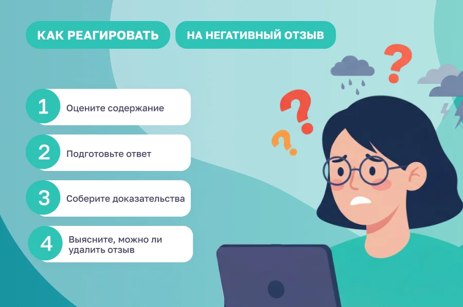 Удаление негативных отзывов о враче и клинике