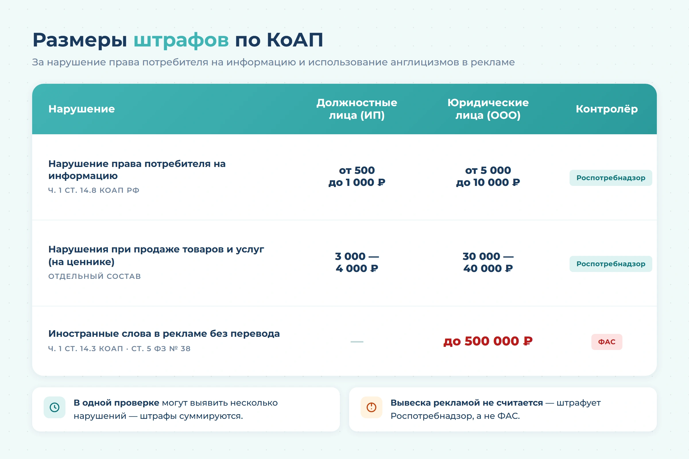 Закон об англицизмах в стоматологии: что менять клинике с 1 марта 2026 года