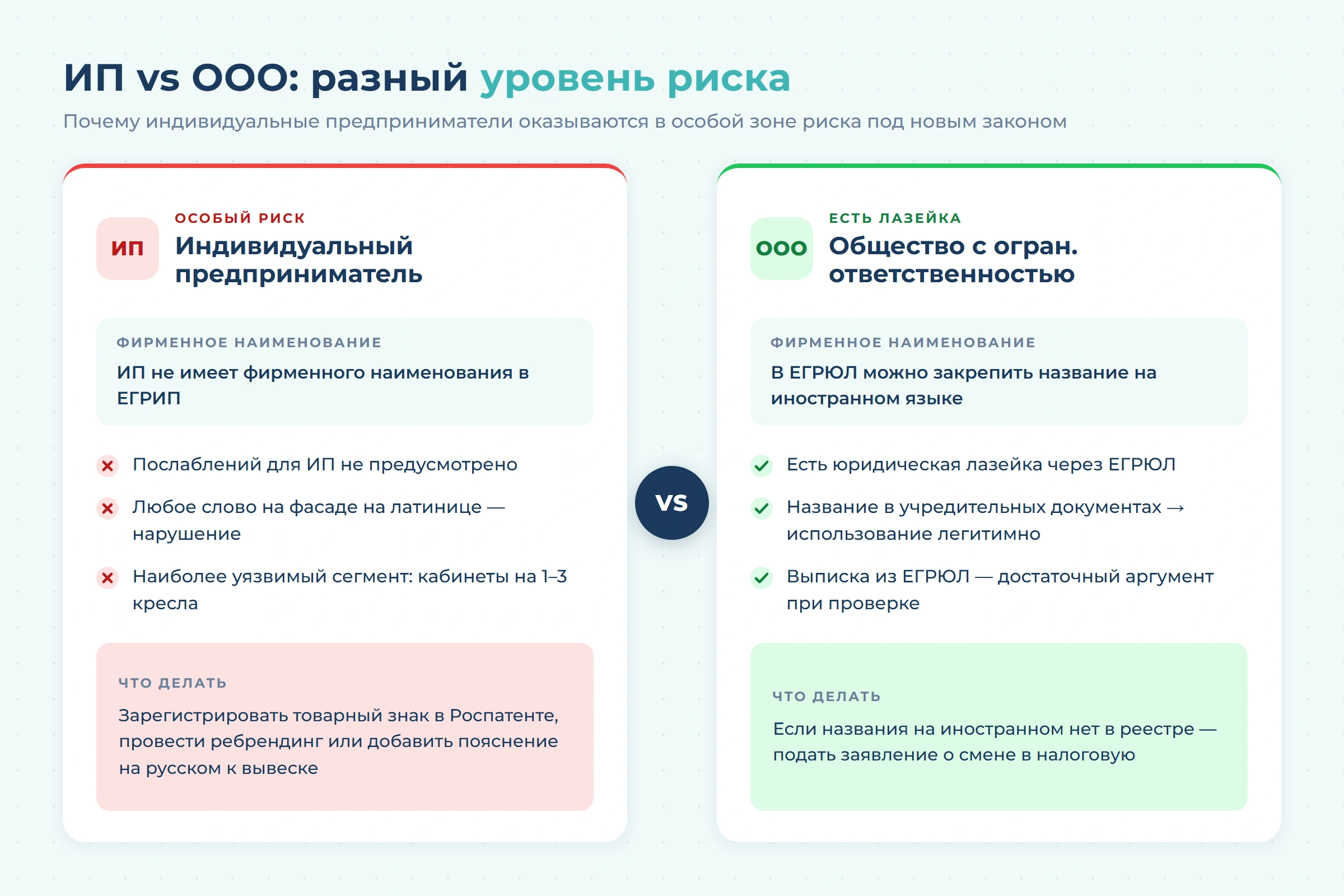 Закон об англицизмах в стоматологии: что менять клинике с 1 марта 2026 года