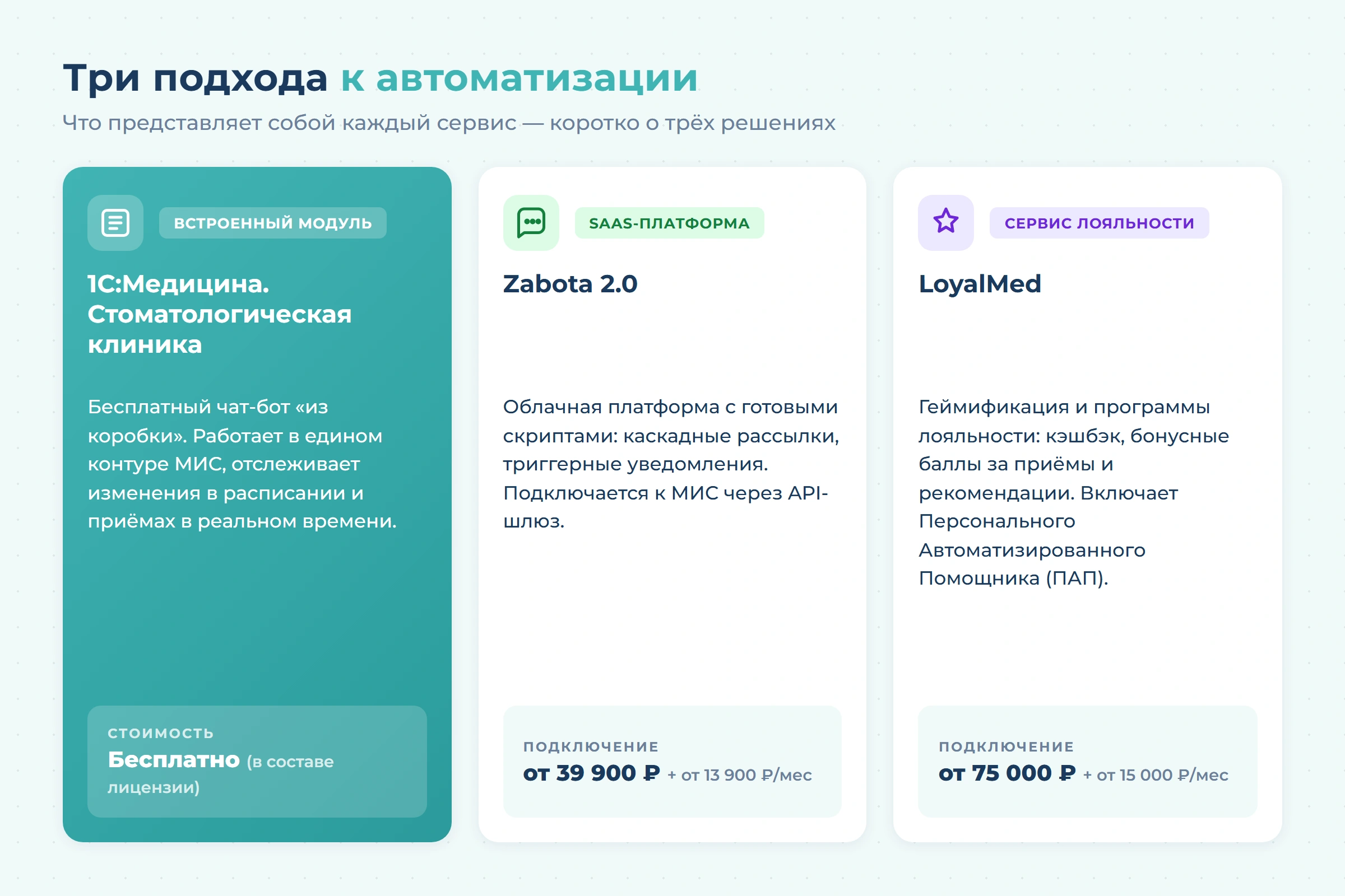 Чат-бот для стоматологии — сравниваем три решения: модуль заботы 1С:Медицина. Стоматологическая клиника, Zabota 2.0 и LoyalMed