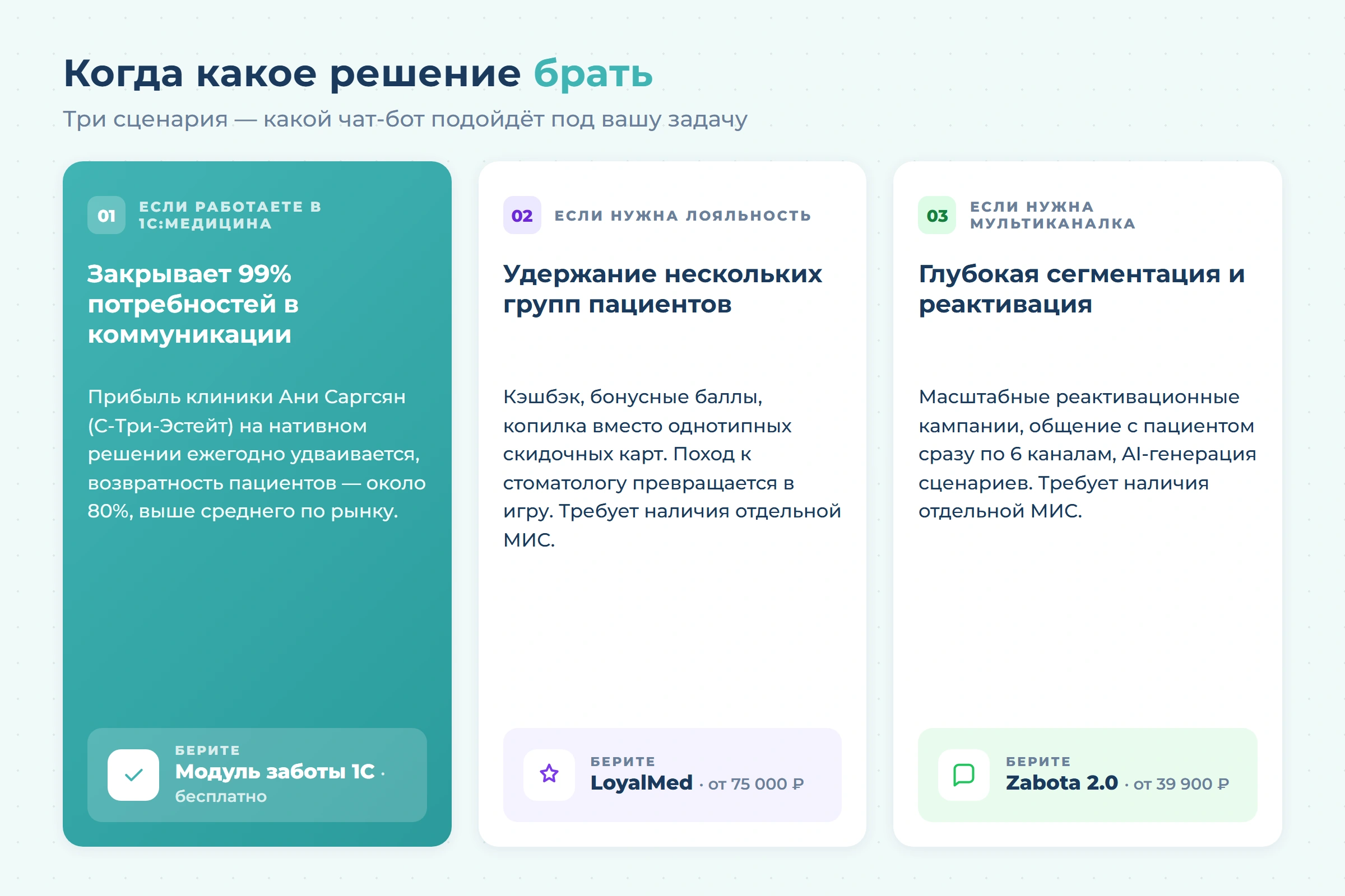 Чат-бот для стоматологии — сравниваем три решения: модуль заботы 1С:Медицина. Стоматологическая клиника, Zabota 2.0 и LoyalMed