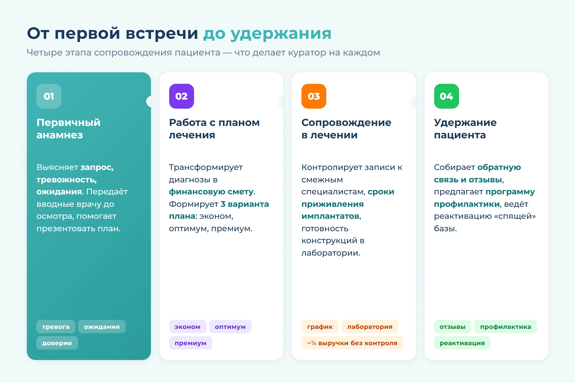 Куратор лечения в стоматологии: кто это, обязанности и в чём отличие от координатора