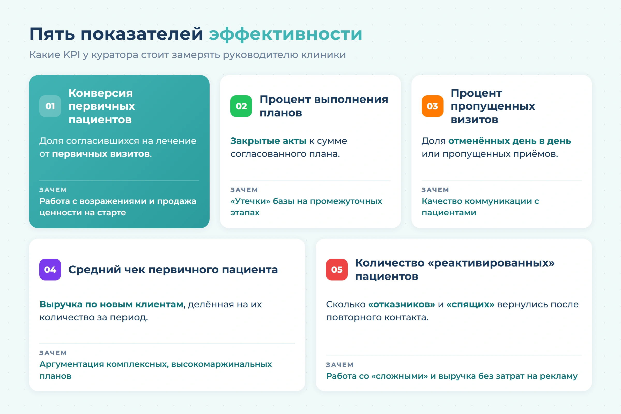 Куратор лечения в стоматологии: кто это, обязанности и в чём отличие от координатора