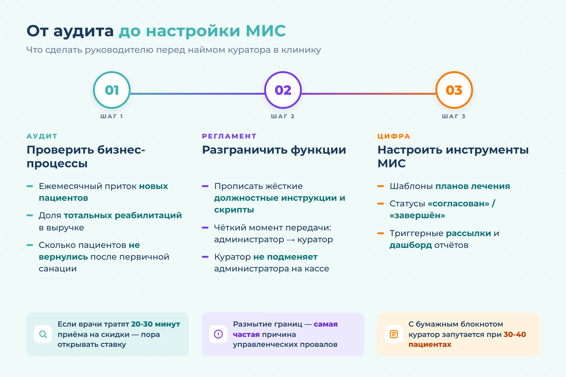 Куратор лечения в стоматологии: кто это, обязанности и в чём отличие от координатора