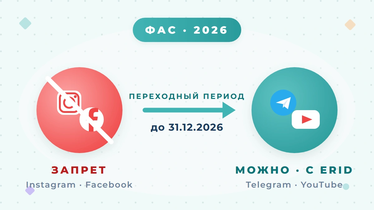 Реклама стоматологии в Telegram и YouTube после решения ФАС: что делать клинике в 2026 году