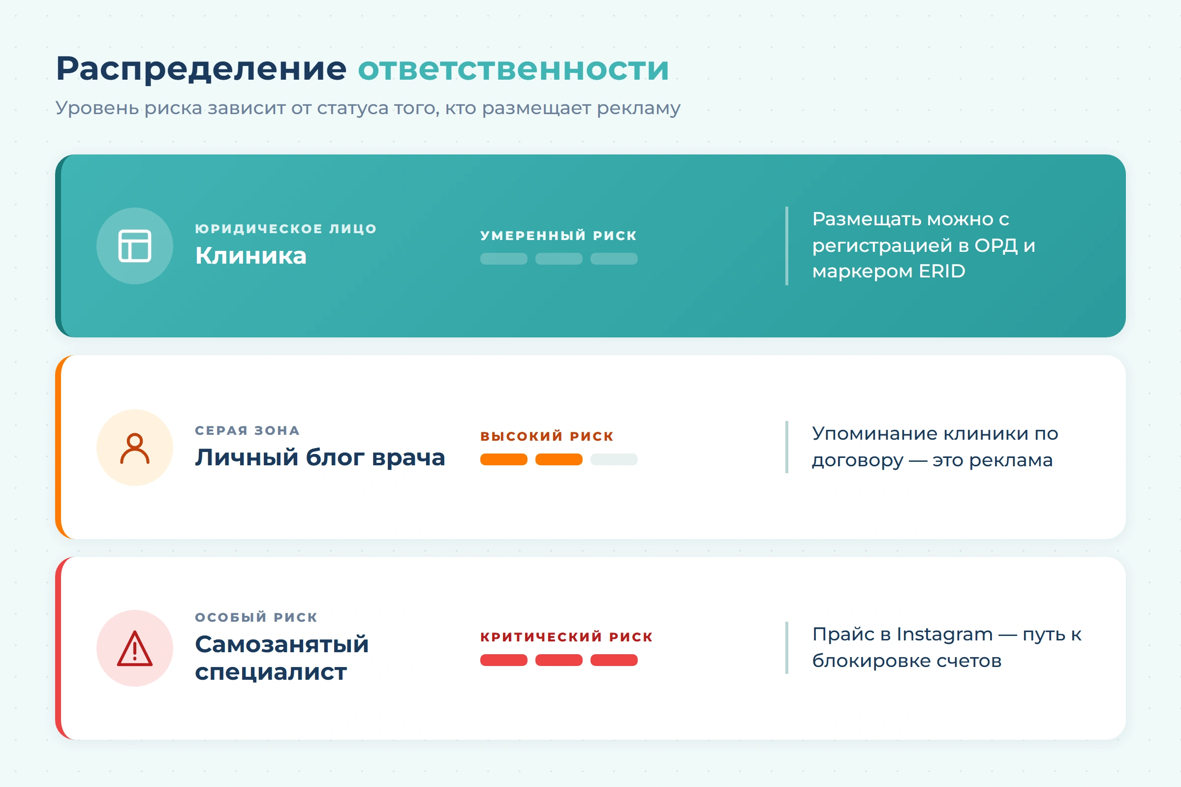 Реклама стоматологии в Telegram и YouTube после решения ФАС: что делать клинике в 2026 году