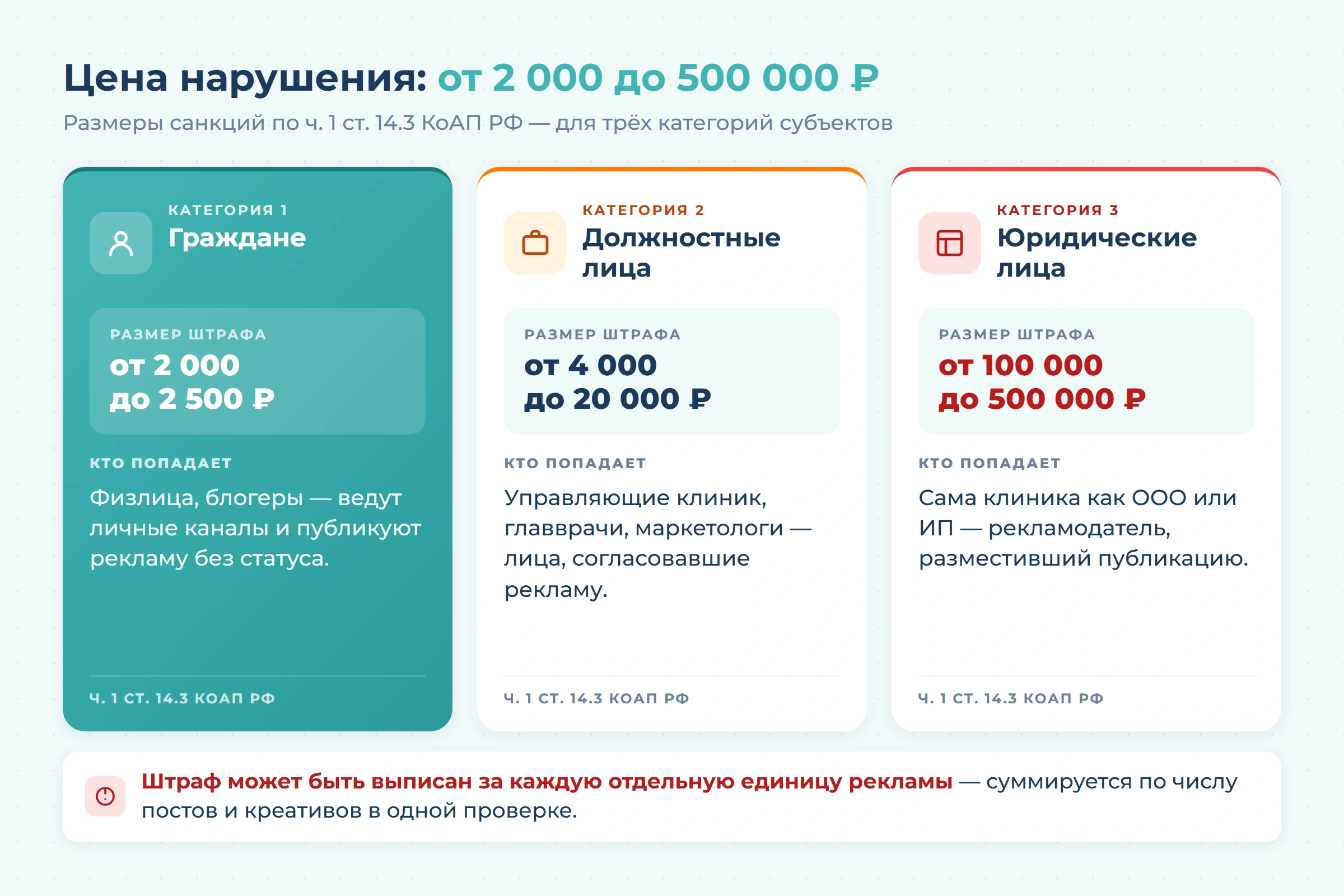 Реклама стоматологии в Telegram и YouTube после решения ФАС: что делать клинике в 2026 году