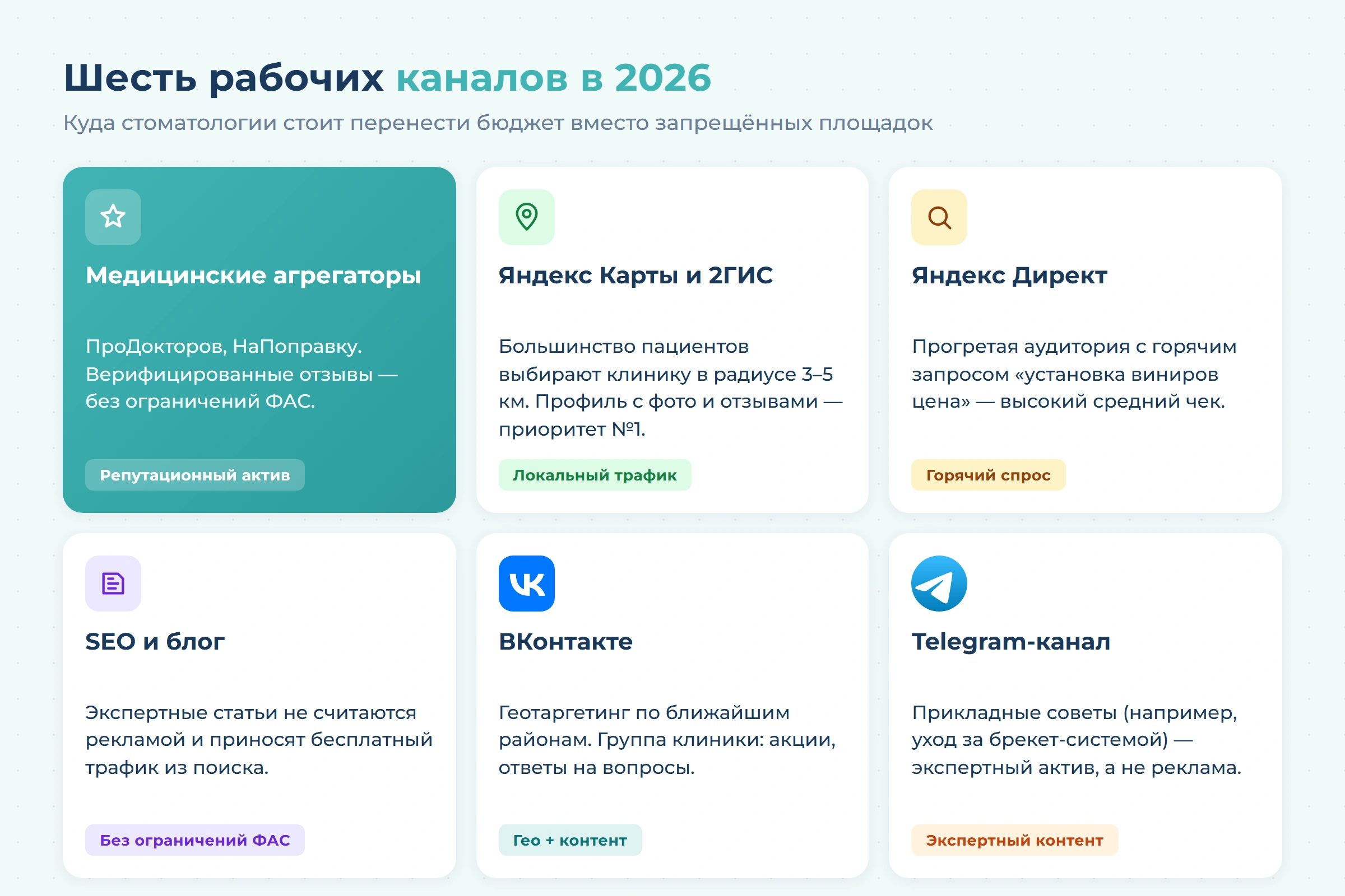Реклама стоматологии в Telegram и YouTube после решения ФАС: что делать клинике в 2026 году