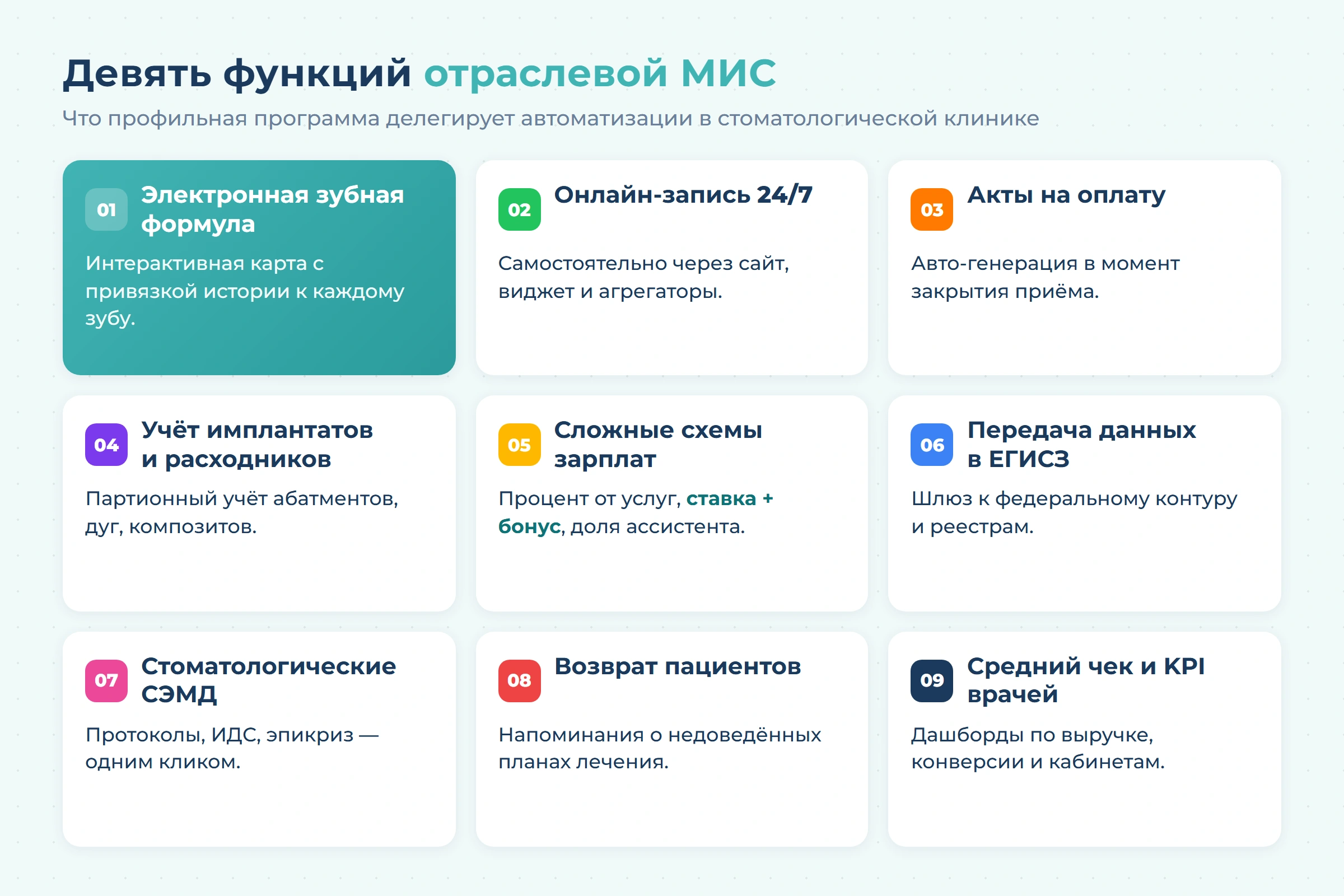 МИС для стоматологии: как выбрать медицинскую информационную систему для стоматологической клиники в 2026 году