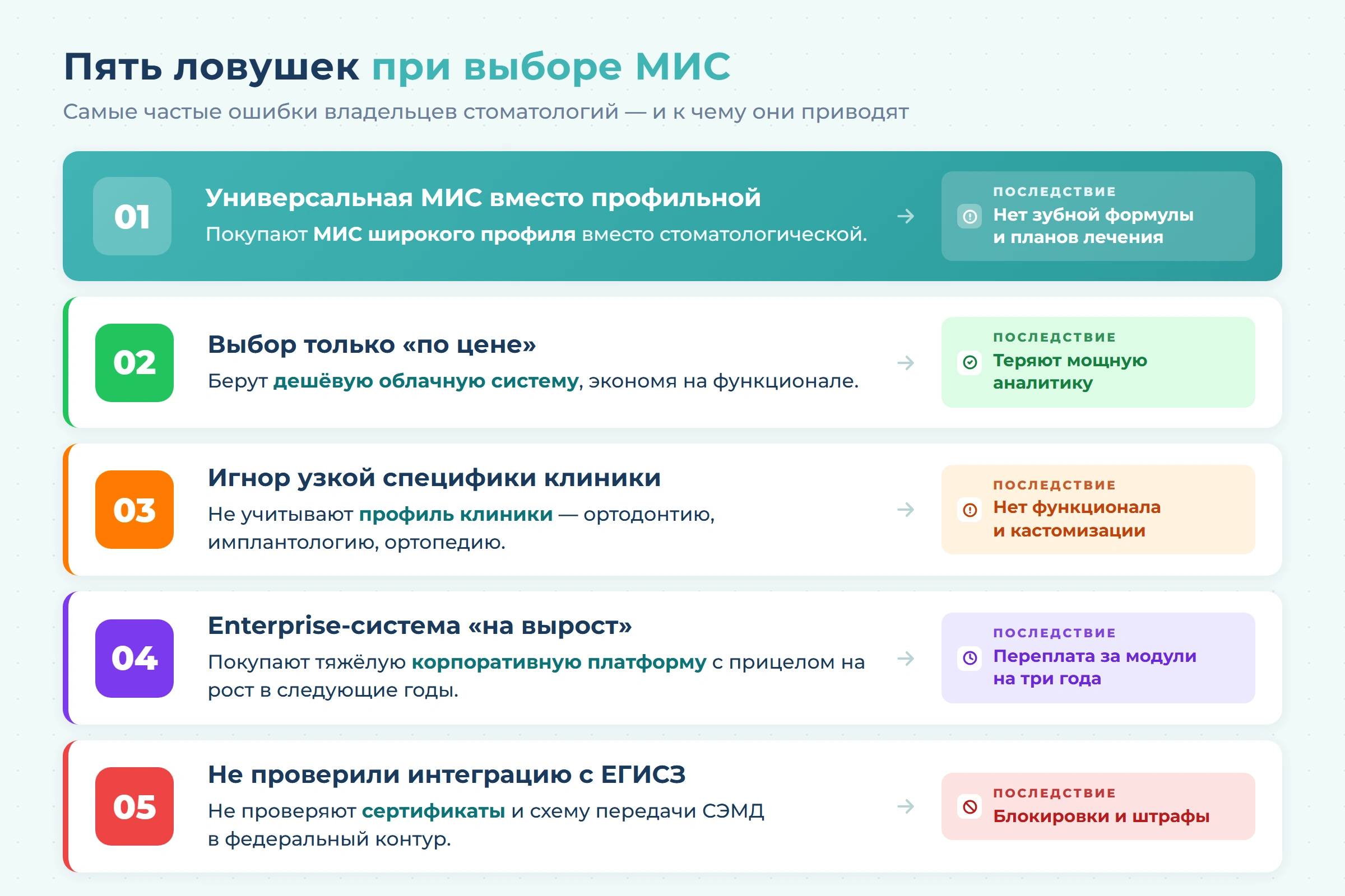 МИС для стоматологии: как выбрать медицинскую информационную систему для стоматологической клиники в 2026 году