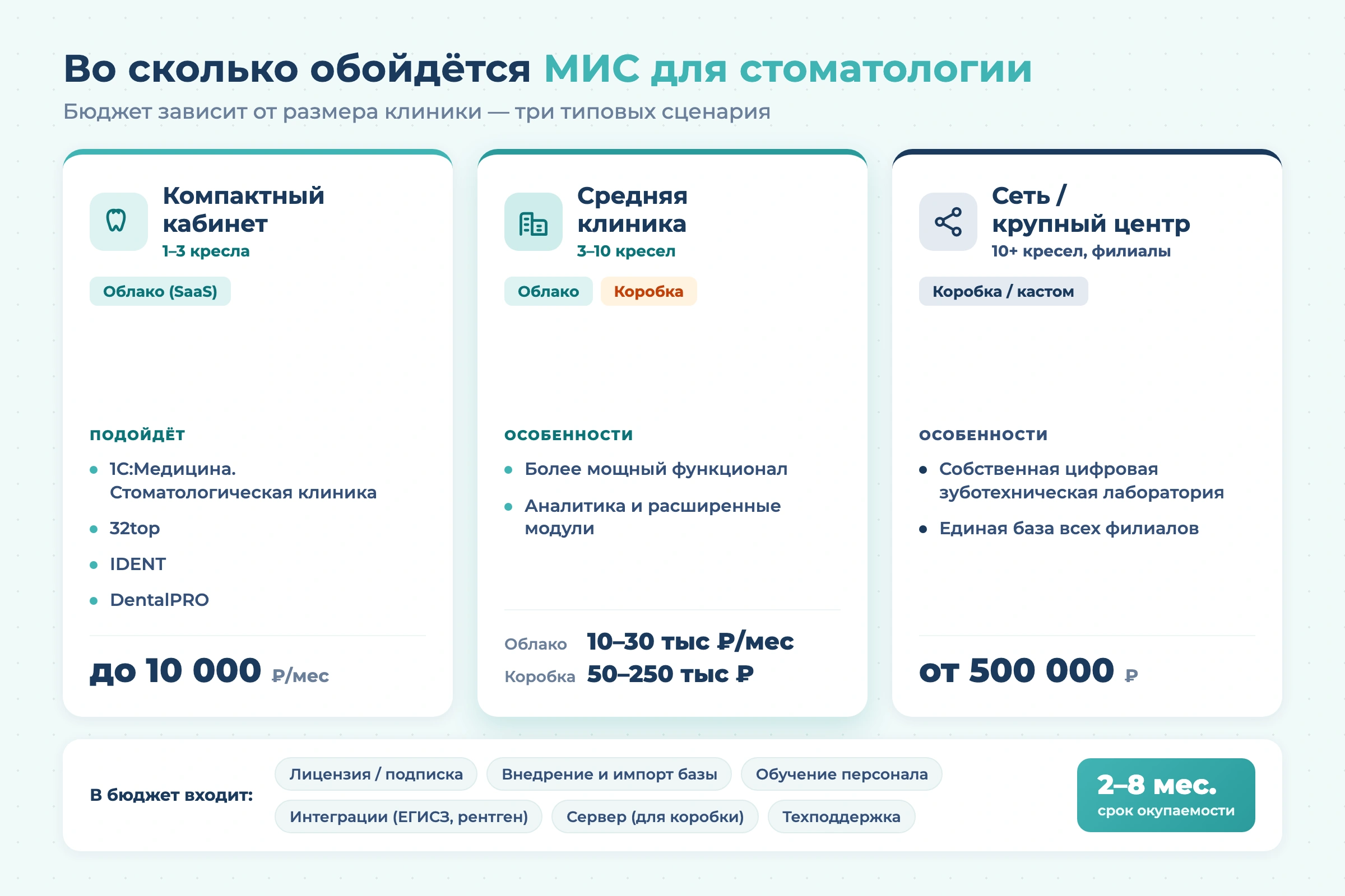 МИС для стоматологии: как выбрать медицинскую информационную систему для стоматологической клиники в 2026 году