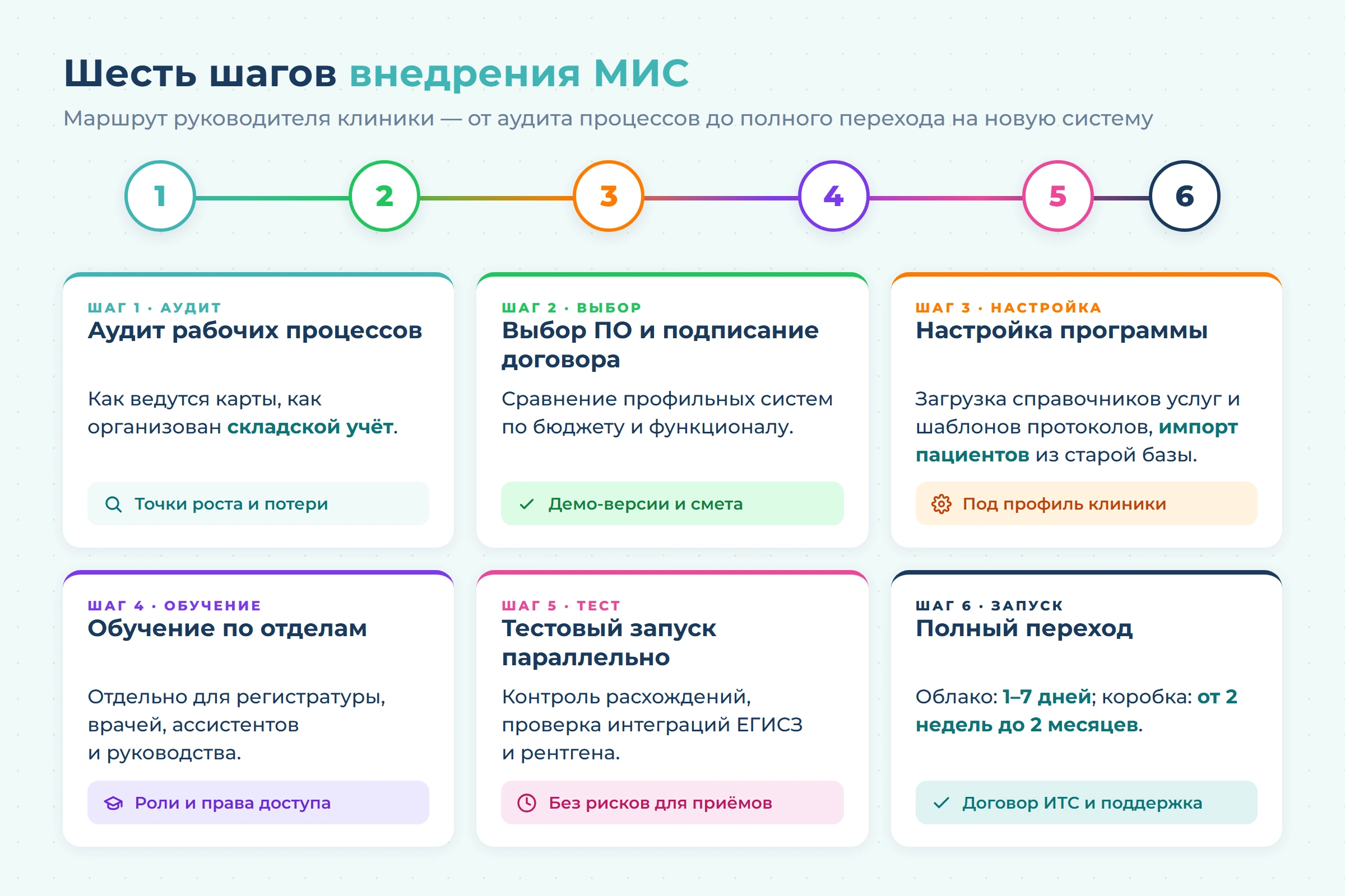 МИС для стоматологии: как выбрать медицинскую информационную систему для стоматологической клиники в 2026 году